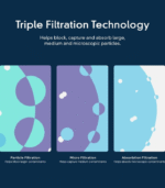 everydrop® by Whirlpool Refrigerator Water Filter A - Image 7